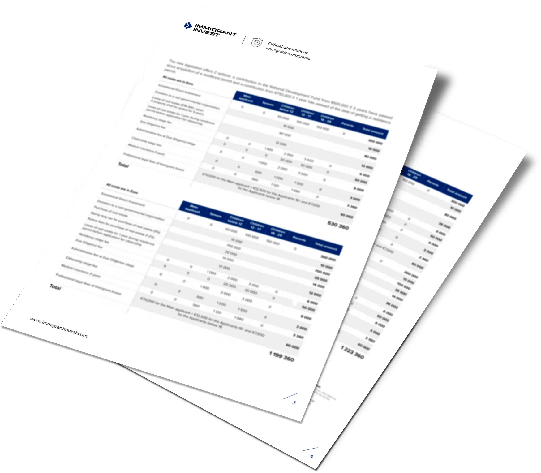 Individual calculation of the cost of the UAE golden visa